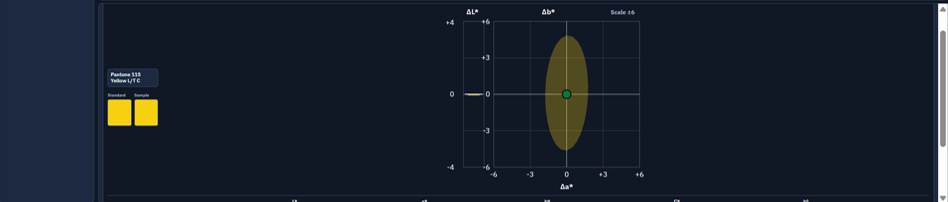 Detailed QC colour tolerance graph showing the standard and sample